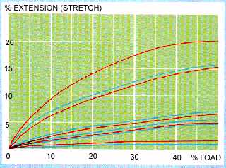 load/stretch graph_main