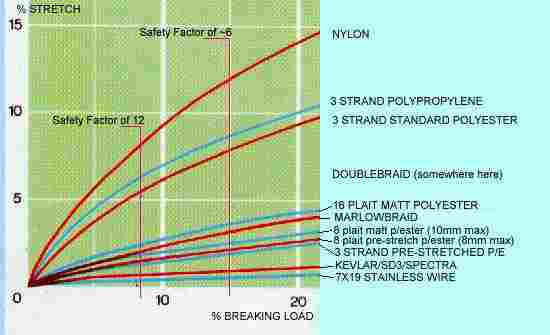 detail of above graph